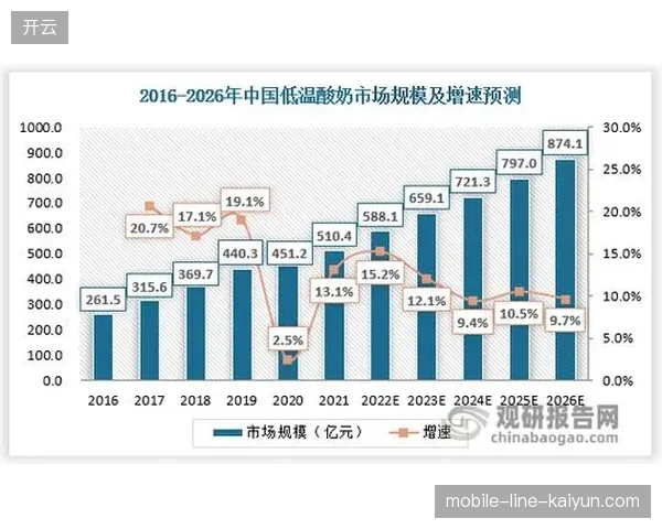 2026年后区域化赛事运营如何突破高光分发技术瓶颈？
